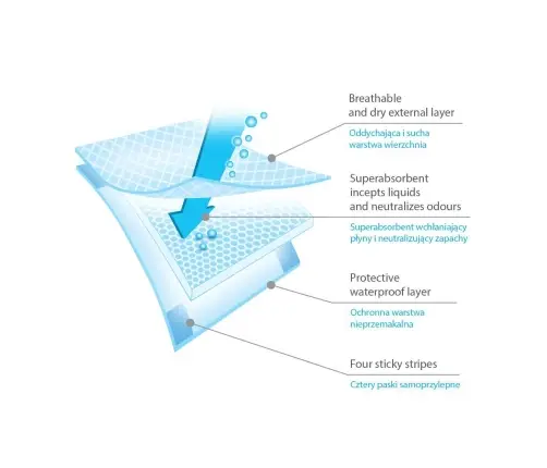 BabyOno underpads 40x60cm, 10pcs