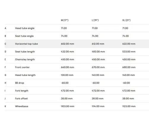 Bike CTM Stark 2.0 28"