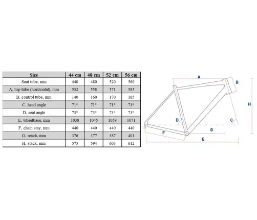Velosipēds Corratec Shape Urban 28