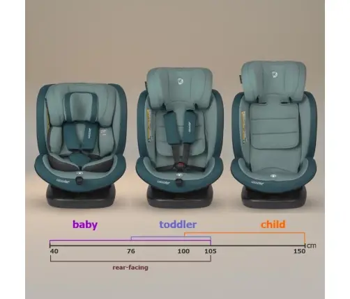 iSize 40-150 cm Coccolle Mydo Atlantic blue