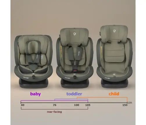 iSize 40-150 cm Coccolle Mydo Moss green