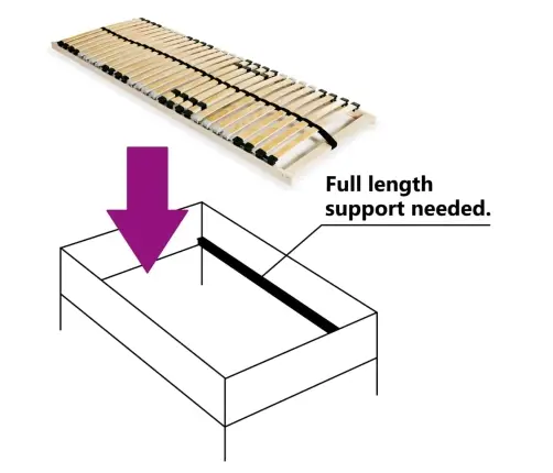 Gultas Redeles, 28 Līstītes, 7 Zonas, 90X200 Cm Vidaxl
