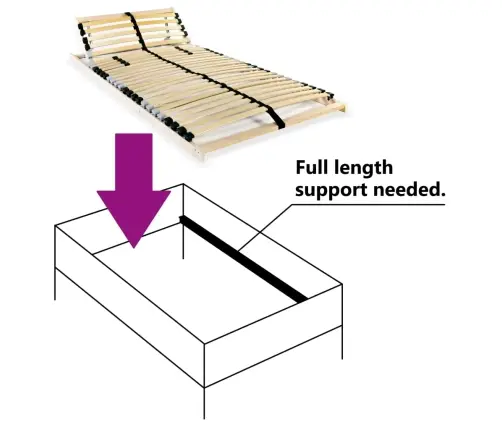 Gultas Redeles, 28 Līstītes, 7 Zonas, 90X200 Cm Vidaxl
