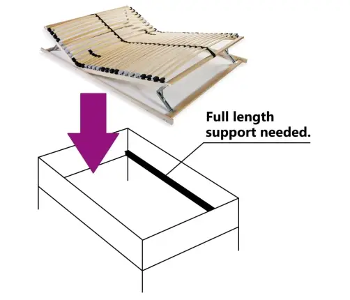 Voodi Aluspõhi, 28 Liistu, 7 Piirkonda, 140 X 200 Cm