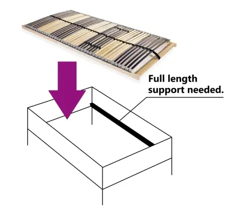 Gultas Redeles, 42 Līstītes, 7 Zonas, 120X200 Cm Vidaxl