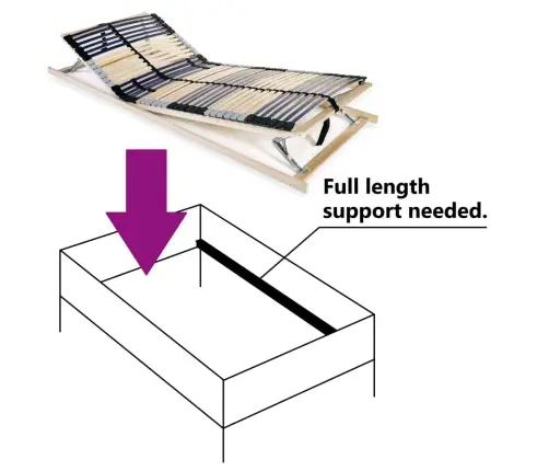 Voodi Aluspõhi, 42 Liistu, 7 Piirkonda, 70 X 200 Cm