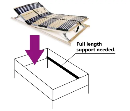 Gultas Redeles, 42 Līstītes, 7 Zonas, 140X200 Cm Vidaxl