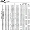 Ruļļu Žalūzijas, Gaismu Necaurlaidīgas, Baltas, Sk06 Vidaxl