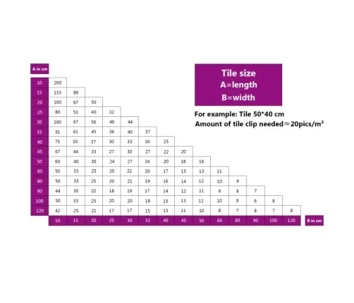 Plytelių Išlyginimo Spaustukai, 1000Vnt., 1Mm