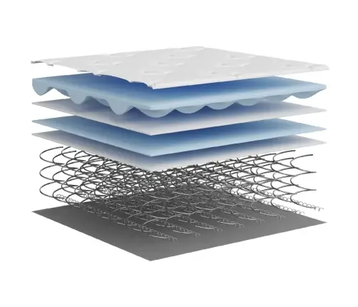 Kišeninių Spyruoklių Čiužinys, 80X200cm Vidutinio Kietumo