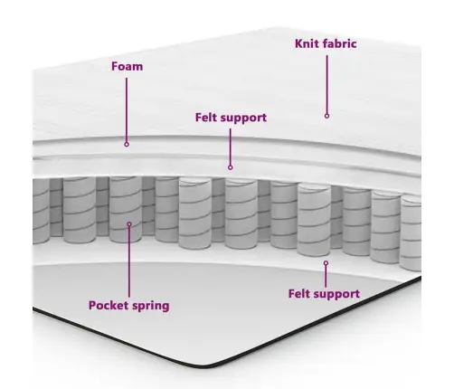 Kastītes Atsperu Gulta Ar Matraci Krēmkrāsa 140 X 190 Cm Audums Vidaxl