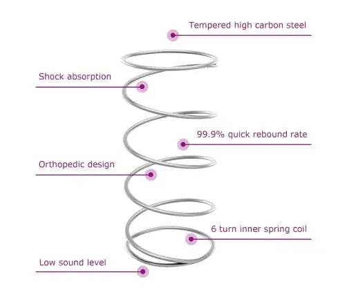 Kastītes Atsperu Gulta Ar Matraci Krēmkrāsa 80 X 200 Cm Audums Vidaxl