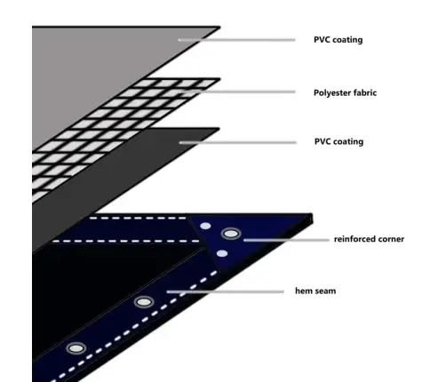 Tarps 650G / M² Bēša 4 X 6 M Audekls Ar Pvc Pārklājumu Vidaxl